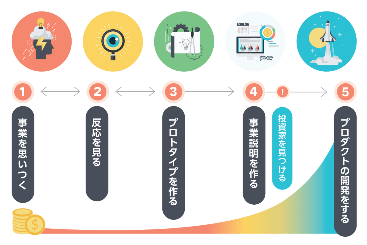 活動歴および当時の関連ビジュアル記録