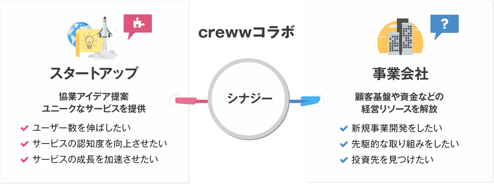 creww 費用 – creww 品川区 – YWGSR