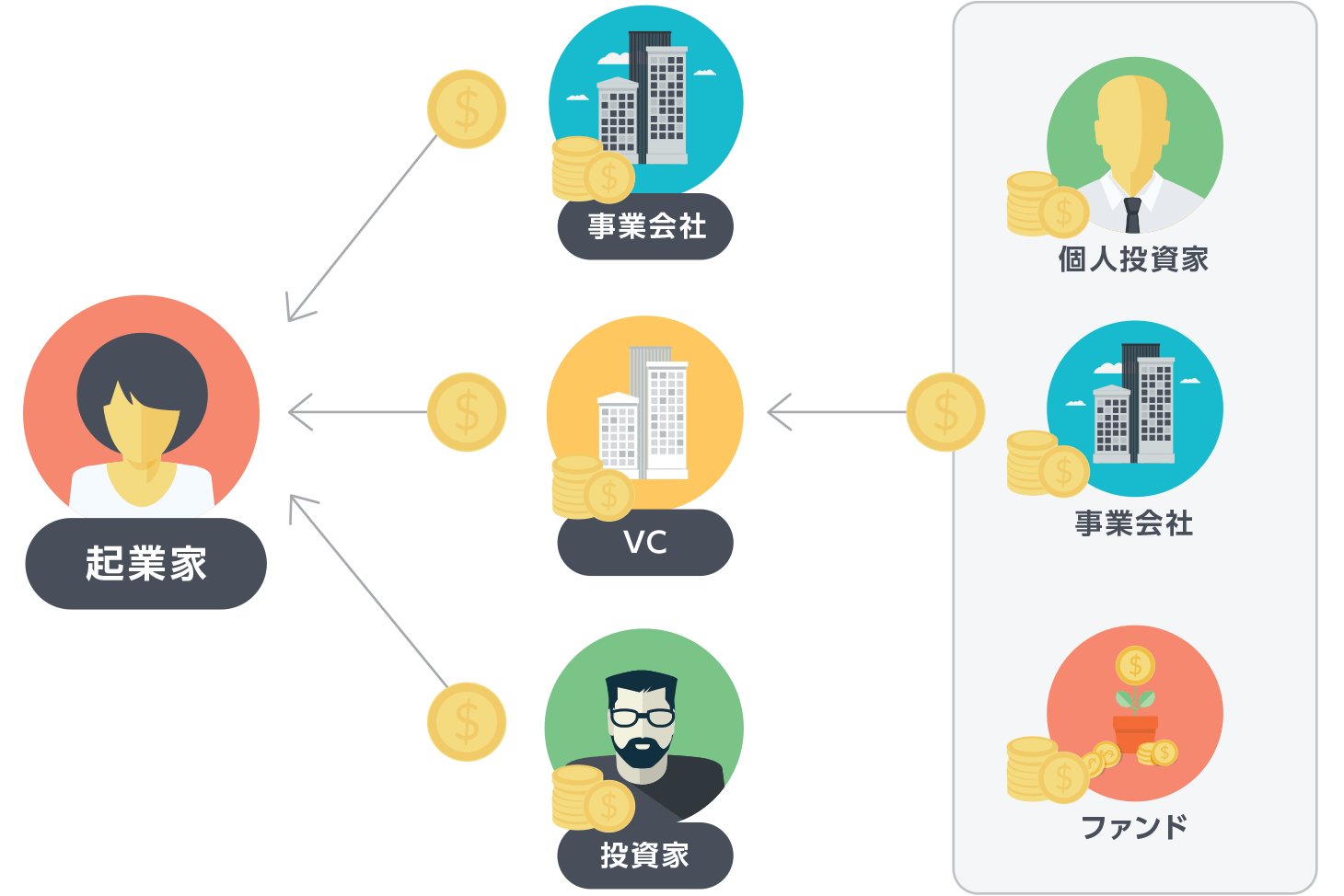 スタートアップ企業とは オープンイノベーション Creww クルー